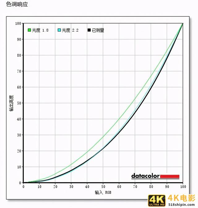 优派VX2780-4K-HDU评测:高效便捷体验4K之美-第31张图片-90博客网 优派VX2780-4K-HDU评测:高效便捷体验4K之美-第31张图片-90博客网