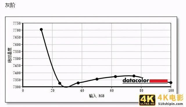 优派VX2780-4K-HDU评测:高效便捷体验4K之美-第32张图片-90博客网 优派VX2780-4K-HDU评测:高效便捷体验4K之美-第32张图片-90博客网