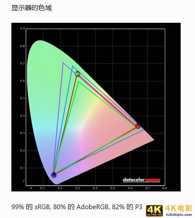 优派VX2780-4K-HDU评测:高效便捷体验4K之美-第30张图片-90博客网 优派VX2780-4K-HDU评测:高效便捷体验4K之美-第30张图片-90博客网