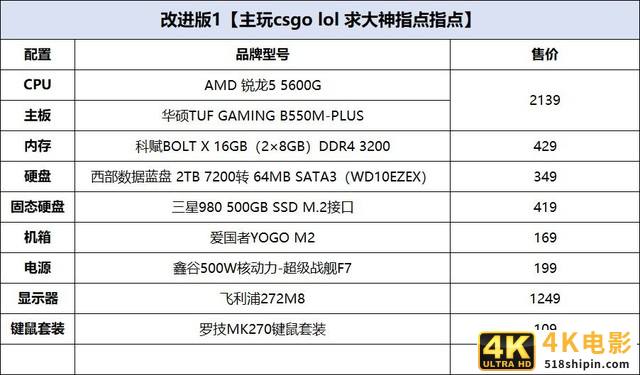 攒机单点评：性价比首选RTX3050+12100F-第3张图片-90博客网