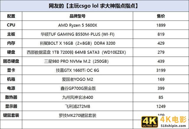 攒机单点评：性价比首选RTX3050+12100F-第2张图片-90博客网