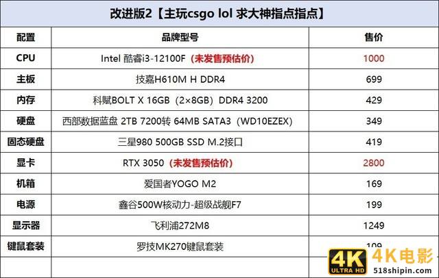 攒机单点评：性价比首选RTX3050+12100F-第4张图片-90博客网