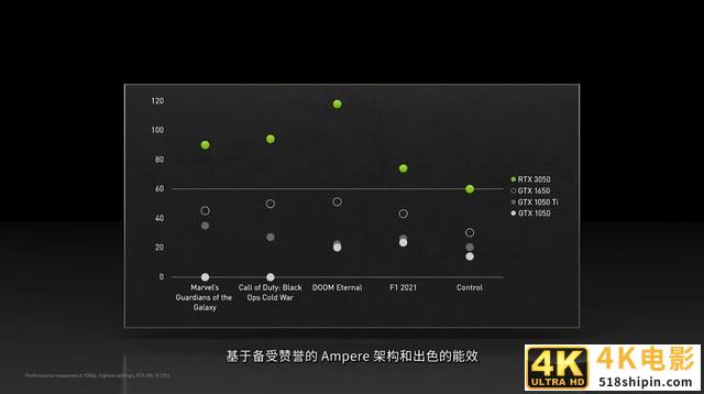 攒机单点评：性价比首选RTX3050+12100F-第12张图片-90博客网