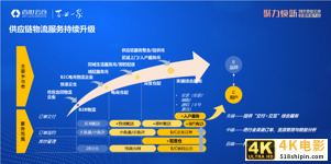 云仓大爆发时代，百世“亮剑”发布全新规划-第3张图片-90博客网