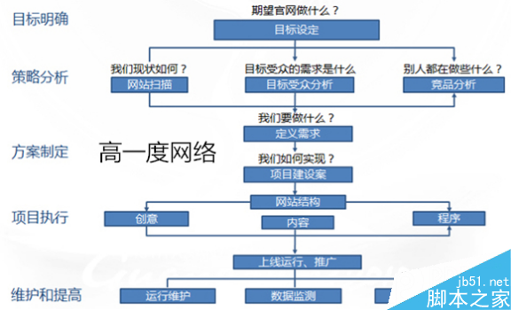 如何学习SEO优化?SEO优化人员为什么把成绩归结于运气？-第1张图片-90博客网