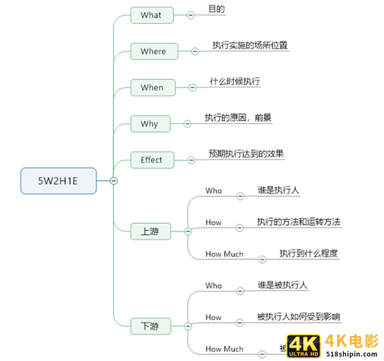 如何设计销售CRM×运营CRM×社交化SCRM系统？（三）-第2张图片-90博客网