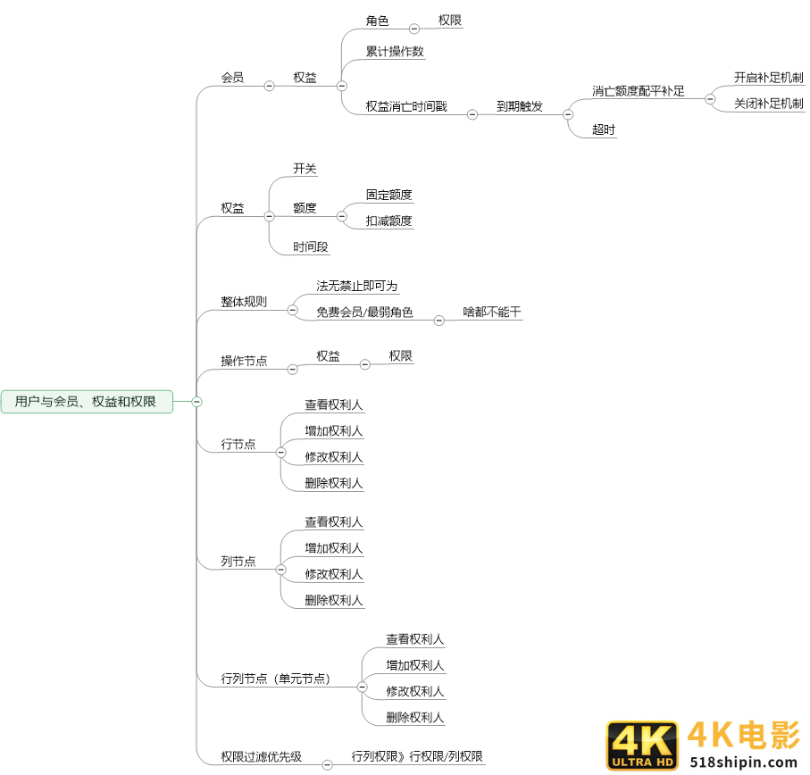 如何设计销售CRM×运营CRM×社交化SCRM系统？（三）-第5张图片-90博客网