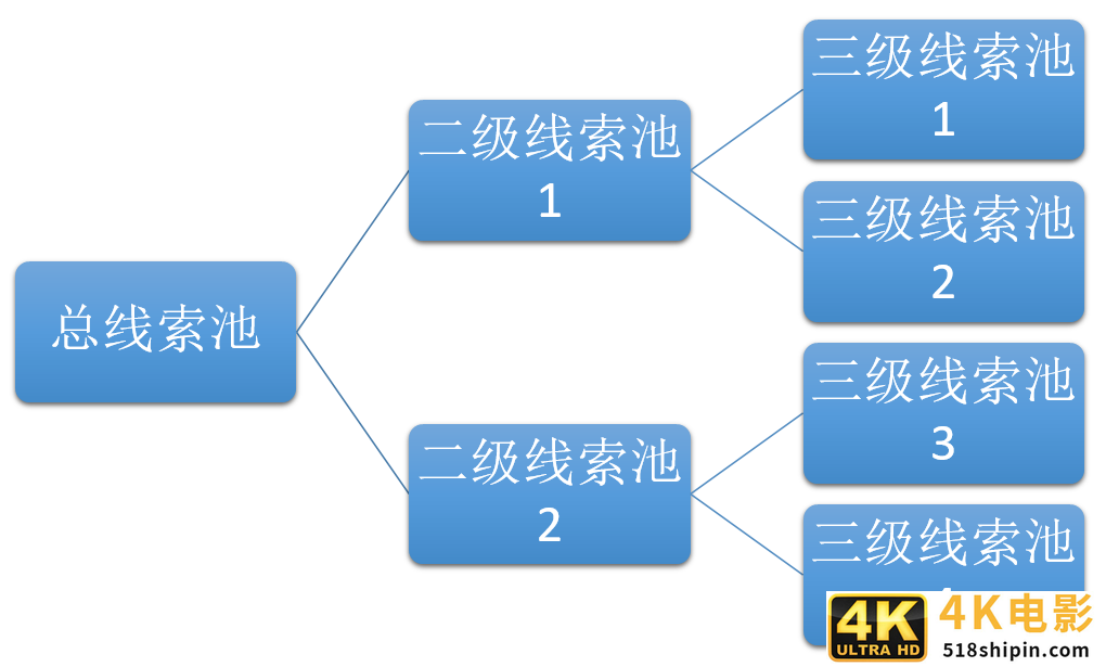 如何设计销售CRM×运营CRM×社交化SCRM系统？（三）-第8张图片-90博客网