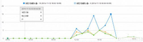 百度竞价点击量低、访问量低的原因分析？-第1张图片-90博客网