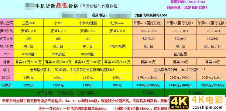 心得分享：互联网小白需要注意的事儿-第1张图片-90博客网