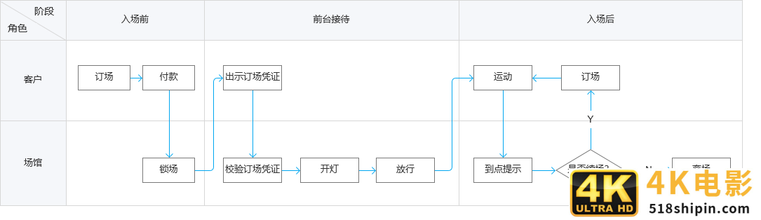 产品经理该如何把业务需求变成产品方案-第2张图片-90博客网