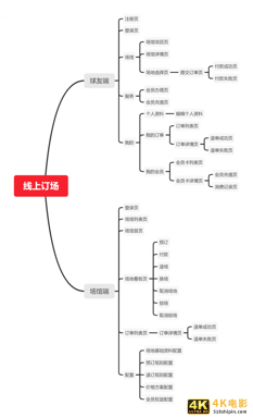 产品经理该如何把业务需求变成产品方案-第4张图片-90博客网