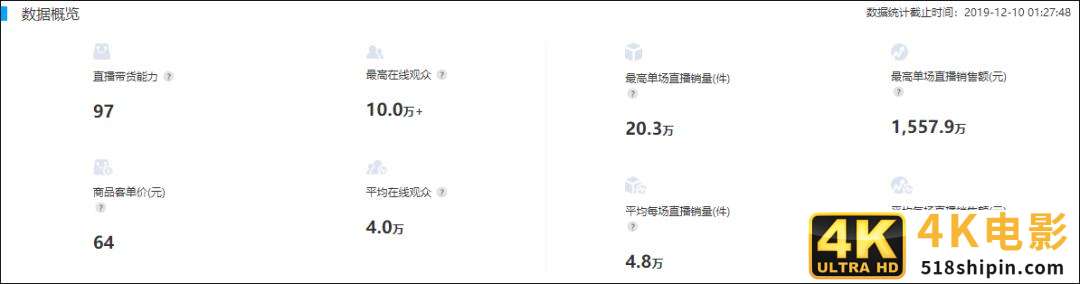 从辛巴带货看快手直播带货的底层逻辑-第5张图片-90博客网