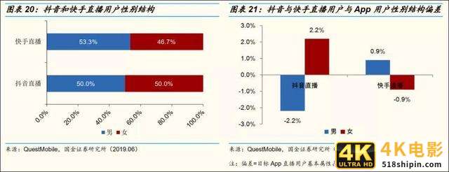 从辛巴带货看快手直播带货的底层逻辑-第7张图片-90博客网