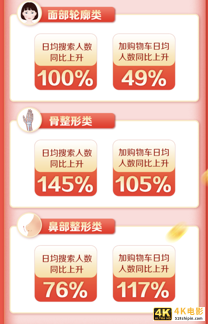 新氧”11.11医美狂欢节”：美丽新物种的”互联网×”进化-第4张图片-90博客网