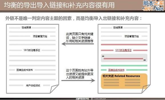 最新SEO理念之站内优化主题模型-第4张图片-90博客网