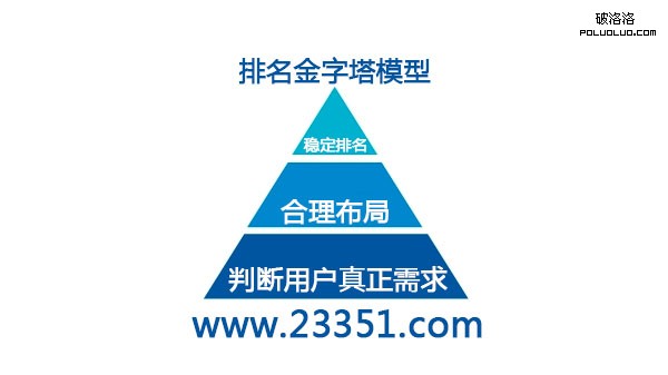 什么是需求分析？需求分析为什么决定网站关键词排名-第1张图片-90博客网