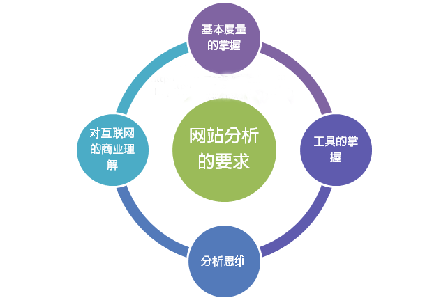 SEO新手必读：怎么走出新站优化迷茫期的三大阶段-第7张图片-90博客网