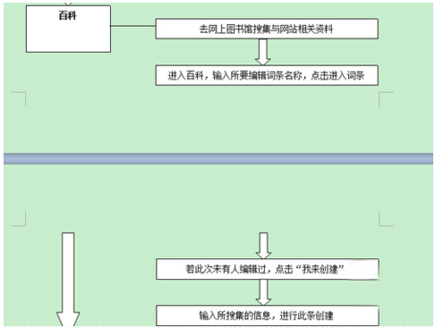 SEO新手必读：怎么走出新站优化迷茫期的三大阶段-第4张图片-90博客网