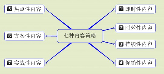 SEO新手必读：怎么走出新站优化迷茫期的三大阶段-第6张图片-90博客网