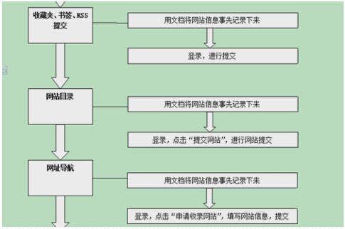 SEO新手必读：怎么走出新站优化迷茫期的三大阶段-第3张图片-90博客网