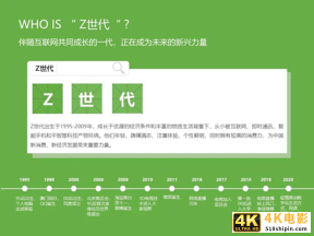 2021年Z世代美妆护肤消费洞察报告-第5张图片-90博客网