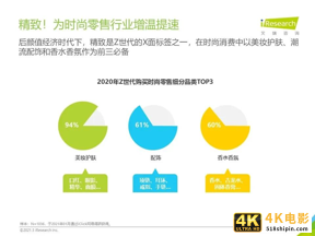 2021年Z世代美妆护肤消费洞察报告-第9张图片-90博客网