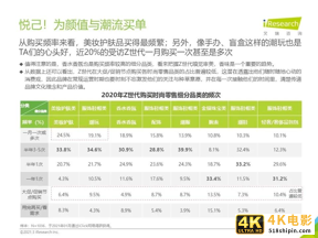 2021年Z世代美妆护肤消费洞察报告-第10张图片-90博客网