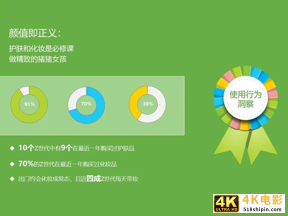 2021年Z世代美妆护肤消费洞察报告-第13张图片-90博客网