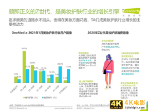 2021年Z世代美妆护肤消费洞察报告-第12张图片-90博客网