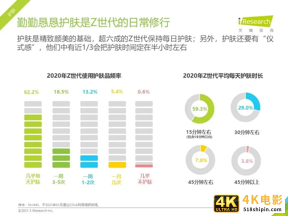 2021年Z世代美妆护肤消费洞察报告-第14张图片-90博客网