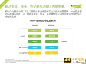 2021年Z世代美妆护肤消费洞察报告-第17张图片-90博客网