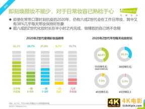 2021年Z世代美妆护肤消费洞察报告-第18张图片-90博客网