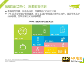 2021年Z世代美妆护肤消费洞察报告-第16张图片-90博客网