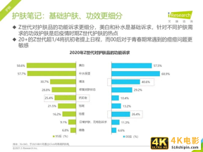 2021年Z世代美妆护肤消费洞察报告-第15张图片-90博客网