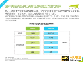 2021年Z世代美妆护肤消费洞察报告-第20张图片-90博客网