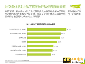 2021年Z世代美妆护肤消费洞察报告-第22张图片-90博客网