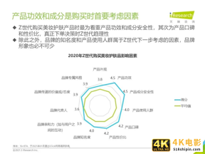 2021年Z世代美妆护肤消费洞察报告-第27张图片-90博客网