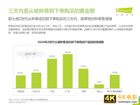 2021年Z世代美妆护肤消费洞察报告-第26张图片-90博客网