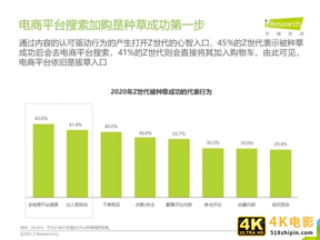 2021年Z世代美妆护肤消费洞察报告-第25张图片-90博客网