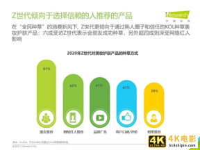 2021年Z世代美妆护肤消费洞察报告-第24张图片-90博客网