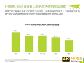 2021年Z世代美妆护肤消费洞察报告-第28张图片-90博客网