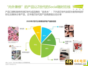 2021年Z世代美妆护肤消费洞察报告-第31张图片-90博客网