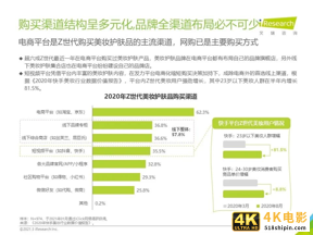 2021年Z世代美妆护肤消费洞察报告-第29张图片-90博客网