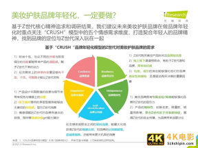 2021年Z世代美妆护肤消费洞察报告-第34张图片-90博客网