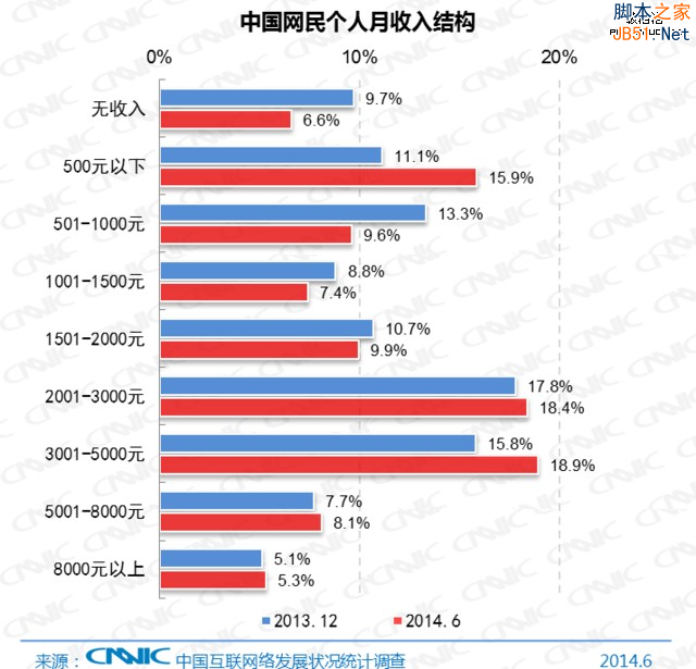 从直逼人性弱点浅议网络营销逆向思维-第4张图片-90博客网