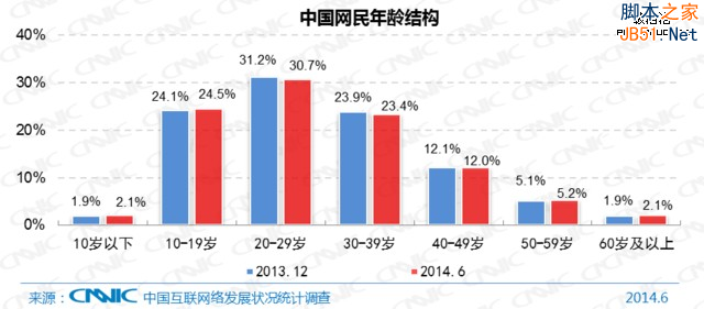 从直逼人性弱点浅议网络营销逆向思维-第2张图片-90博客网