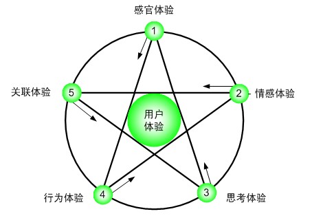 适应于新网站进行站内关键词优化和布局的五个方向分享-第1张图片-90博客网