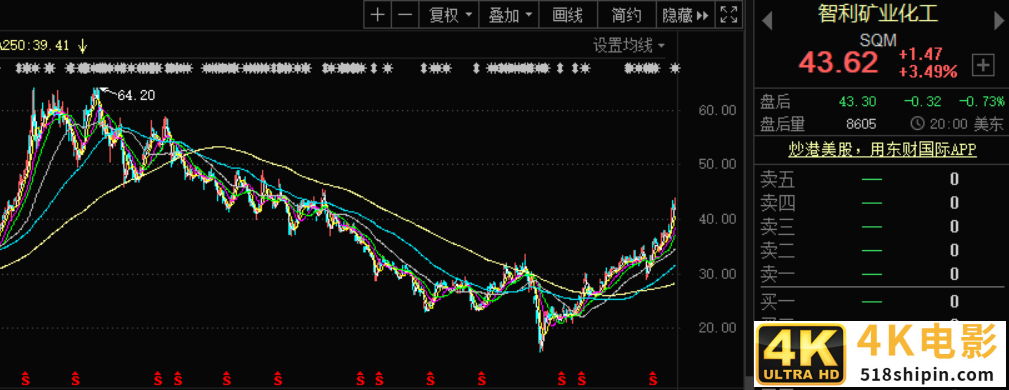 净利暴跌890%，百亿贷款无法偿还！大白马天齐锂业”暴雷”了-第4张图片-90博客网