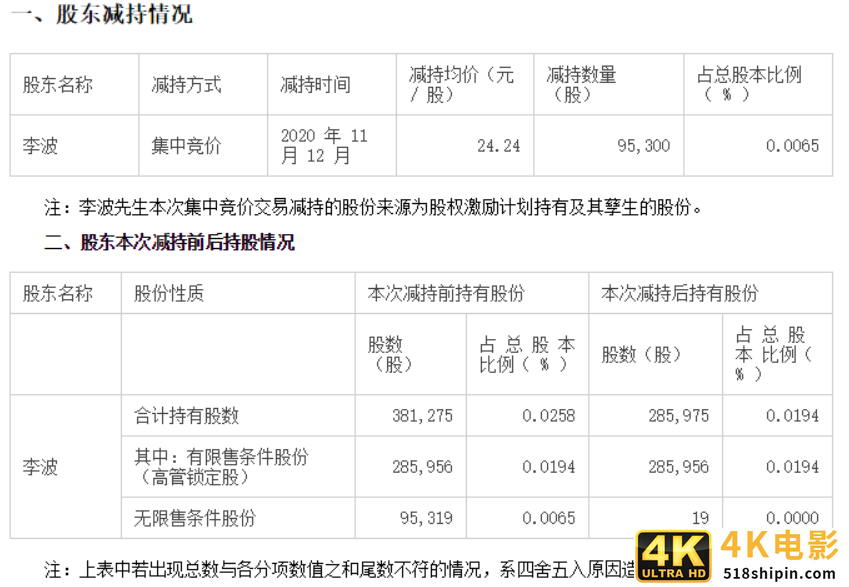净利暴跌890%，百亿贷款无法偿还！大白马天齐锂业”暴雷”了-第5张图片-90博客网